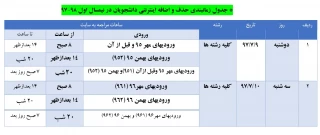 برای مشاهده اطلاعیه تکمیلی حذف و اضافه روی تصویر کلیک نمایید.