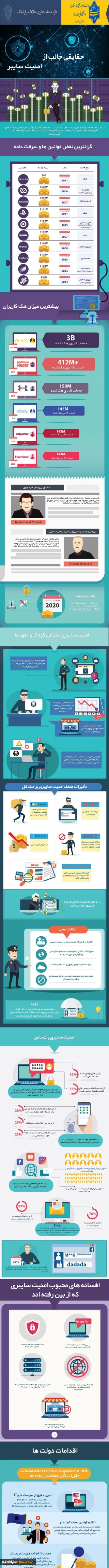 حقایقی جالب  از امنیت سایبری
